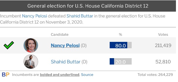 Nancy Pelosi Shahid Buttar